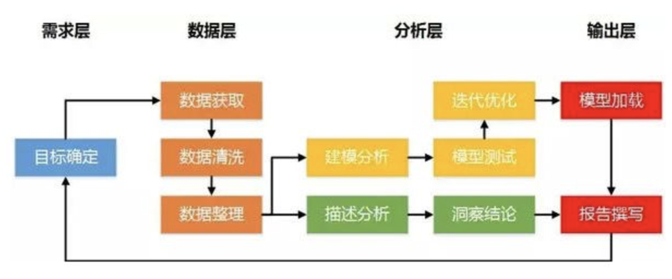 大数据分析平台在现代企业的应用优势解析